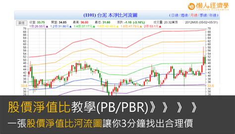 立端本益比河流圖|立端(6245)淨值比河流圖－CMoney台股股市